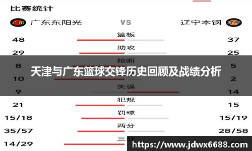 天津与广东篮球交锋历史回顾及战绩分析